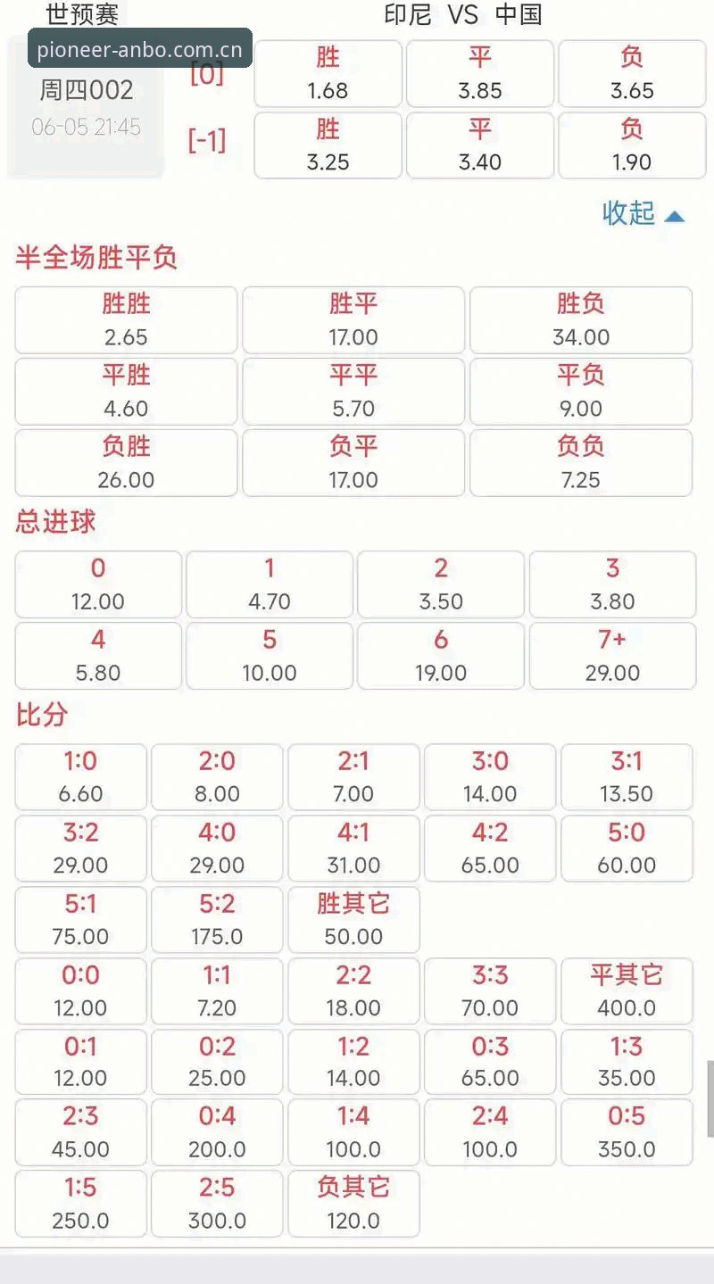 安博体育APP苹果版下载必备知识：数据控教你看懂足球赔率水位与避开常见陷阱